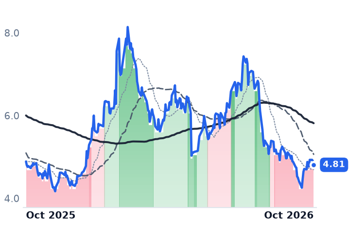 UAA 12-month price