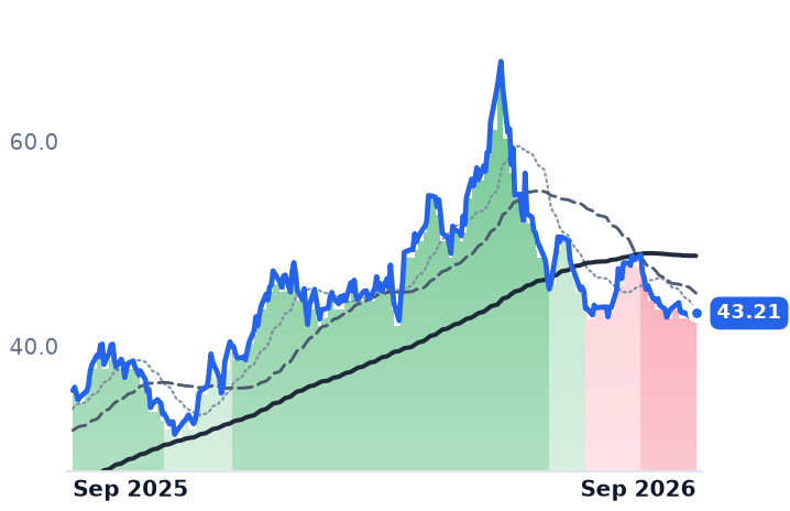 UFO 12-month price
