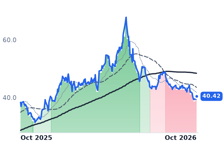UFO 12-month price