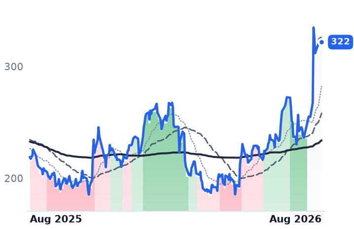 UFPT 12-month price
