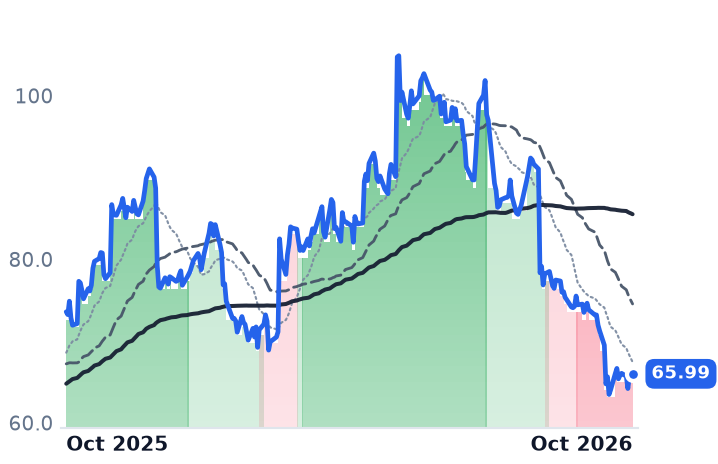ULS 12-month price