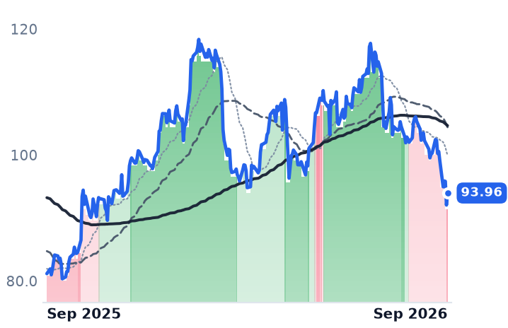 UPS 12-month price
