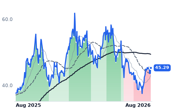 URA 12-month price