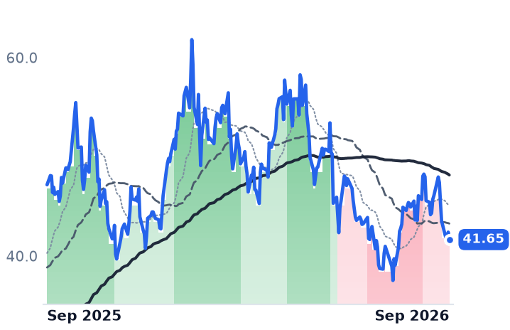 URA 12-month price