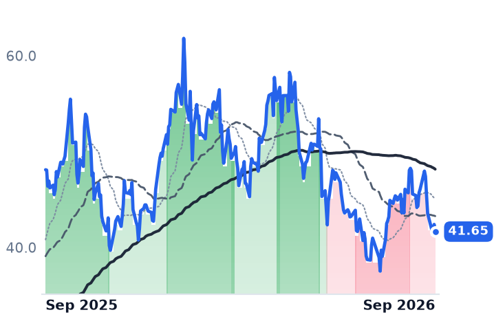 URA 12-month price