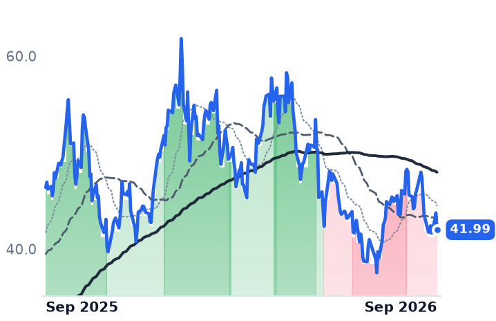 URA 12-month price