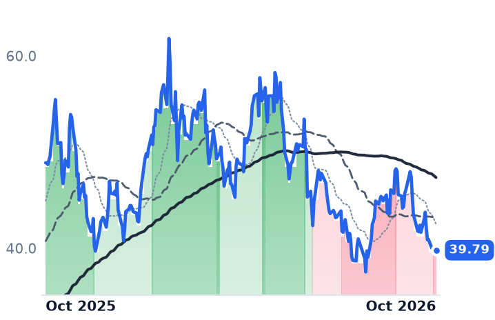 URA 12-month price