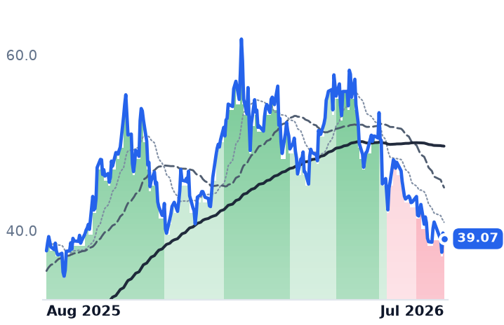URA 12-month price