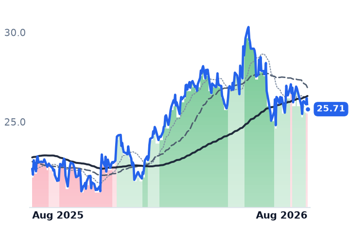 USAC 12-month price