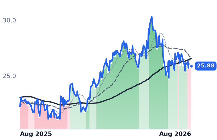 USAC 12-month price