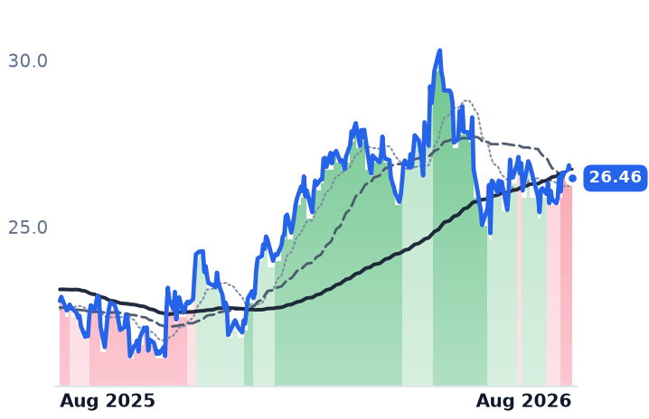 USAC 12-month price