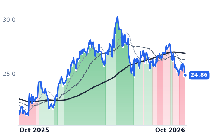 USAC 12-month price