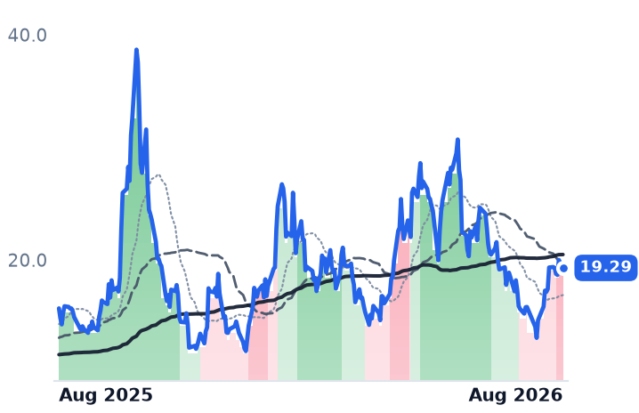 USAR 12-month price