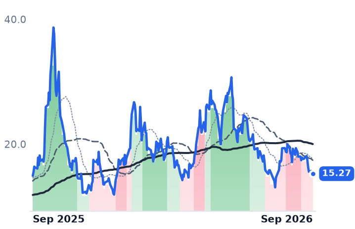 USAR 12-month price