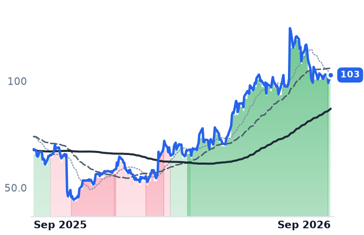 VAC 12-month price