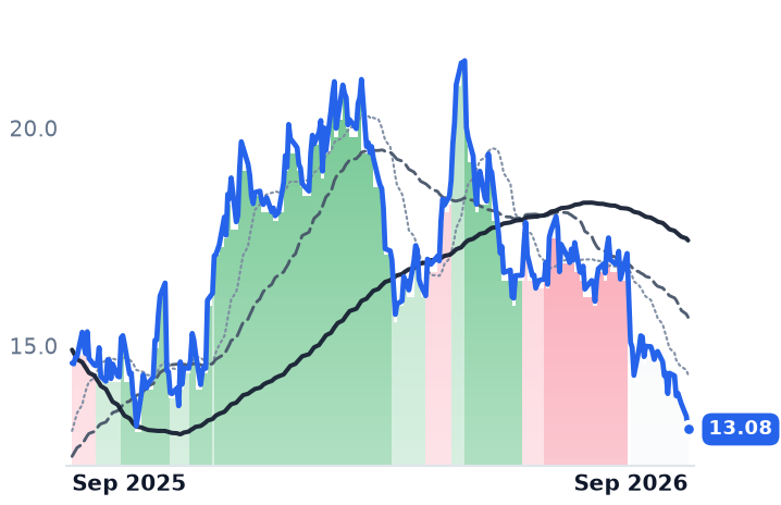 VFC 12-month price