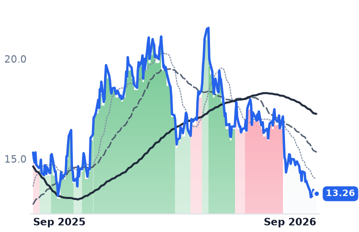 VFC 12-month price