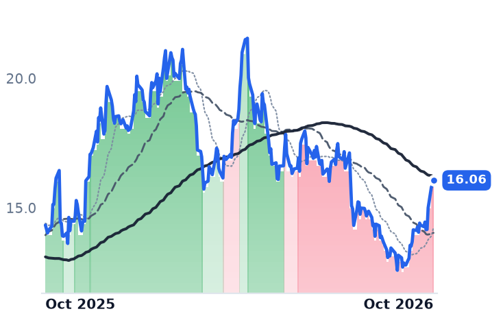 VFC 12-month price