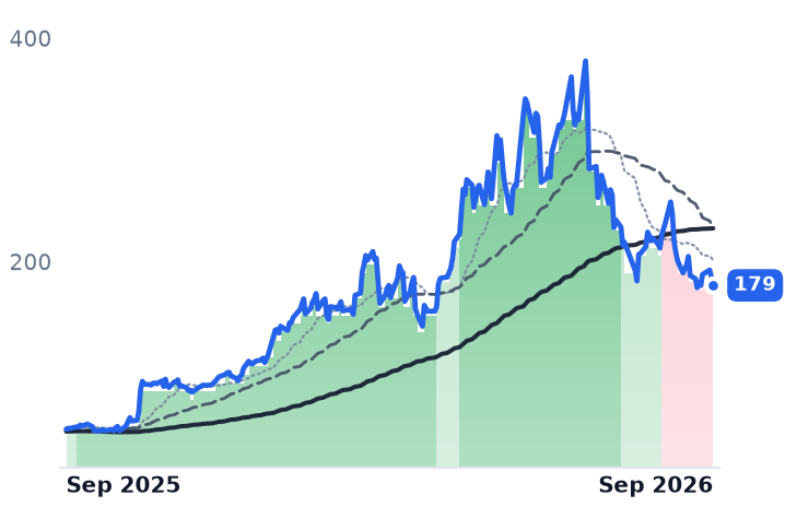 VICR 12-month price