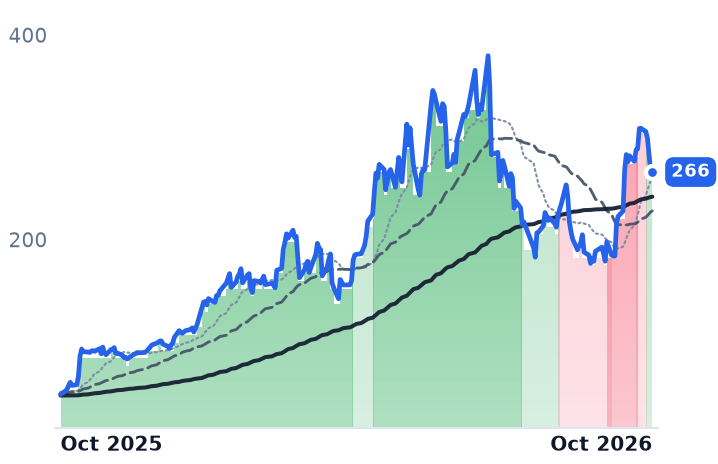 VICR 12-month price