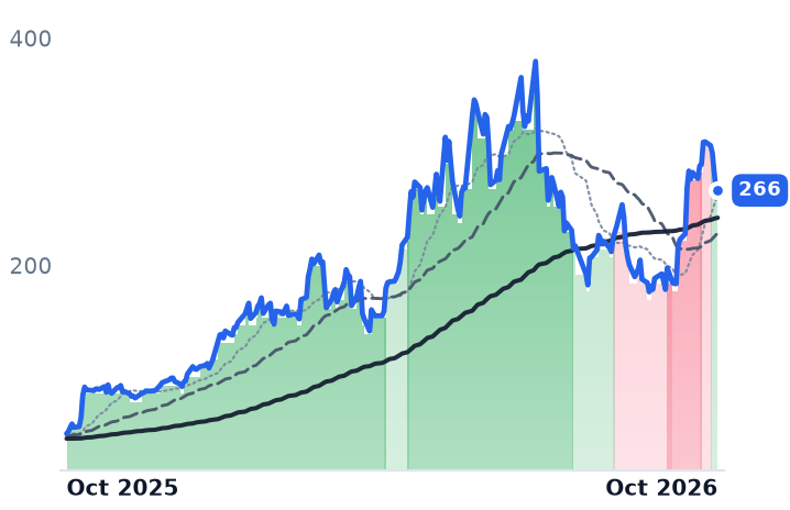 VICR 12-month price