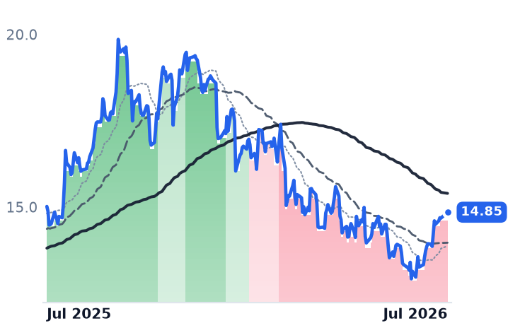 VIPS 12-month price