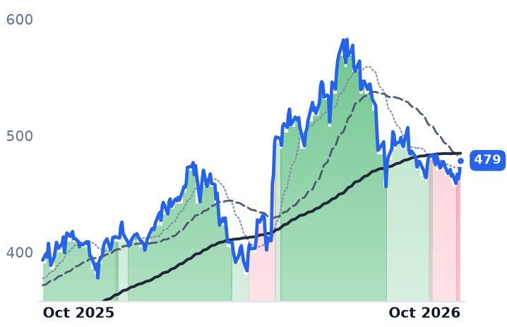 VMI 12-month price