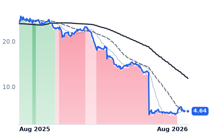 VRRM 12-month price