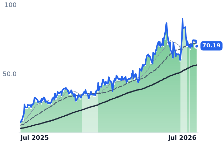 VSAT 12-month price