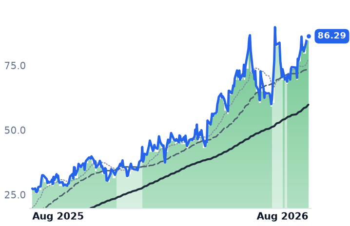 VSAT 12-month price