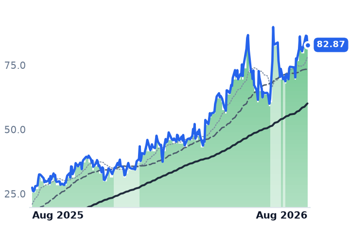 VSAT 12-month price