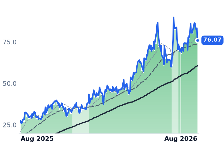 VSAT 12-month price