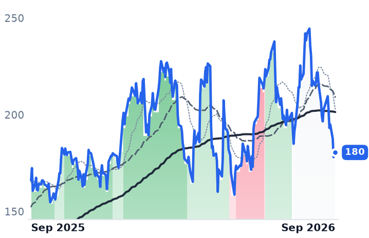 VSEC 12-month price