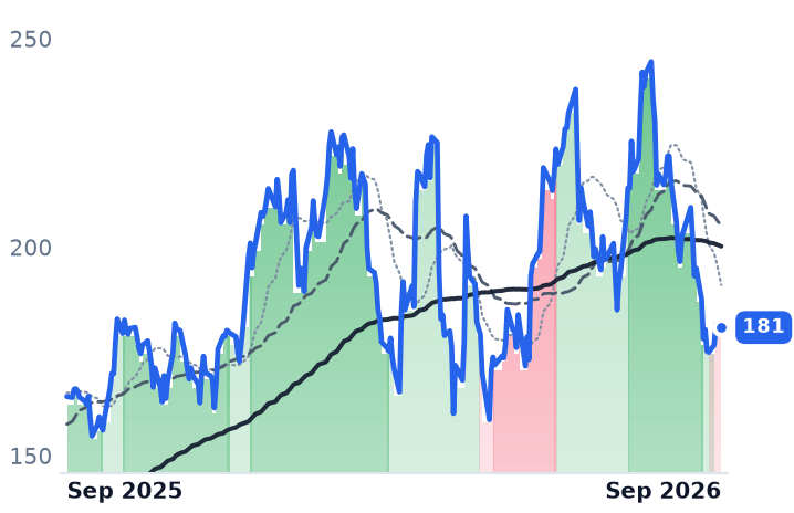 VSEC 12-month price