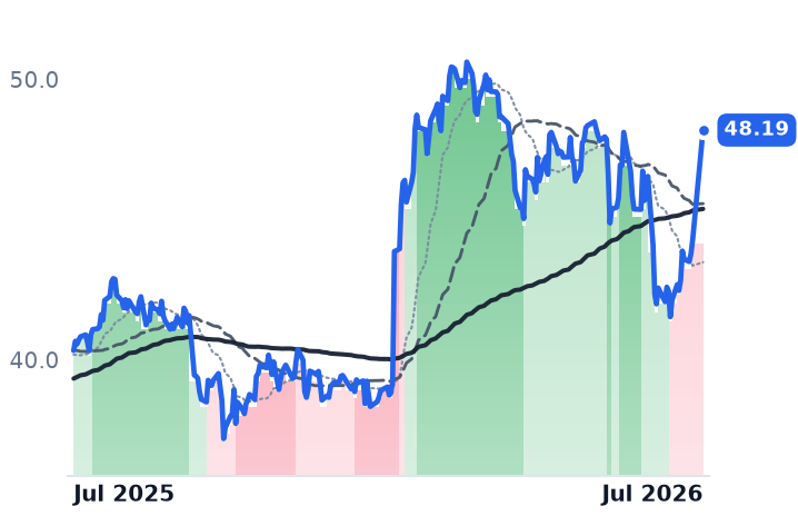 VZ 12-month price