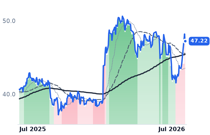 VZ 12-month price