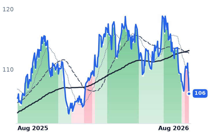 WEC 12-month price