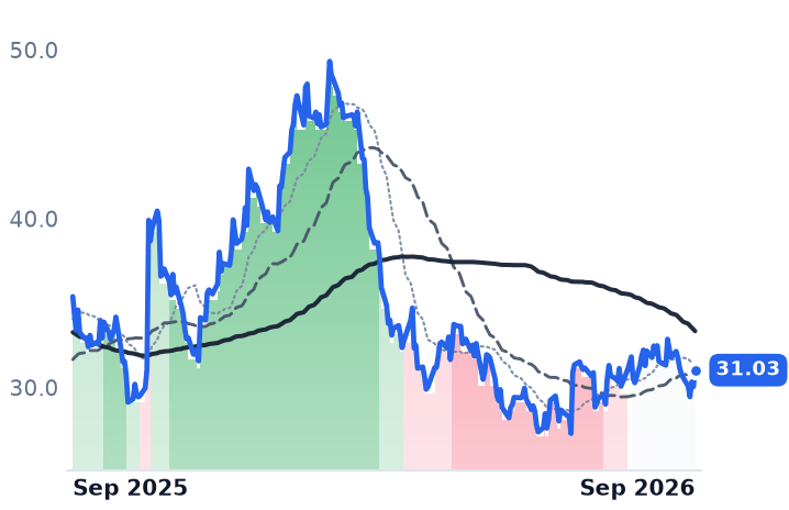 WGO 12-month price