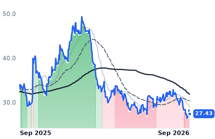 WGO 12-month price