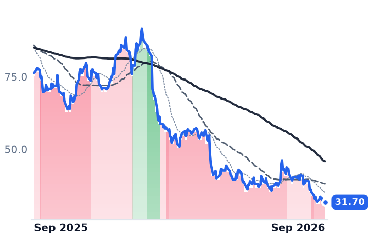 WHR 12-month price