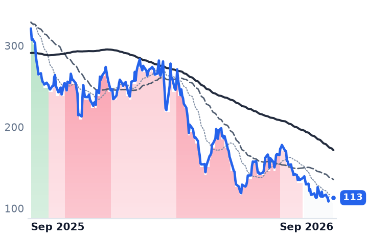 WING 12-month price
