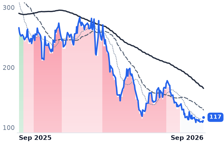 WING 12-month price
