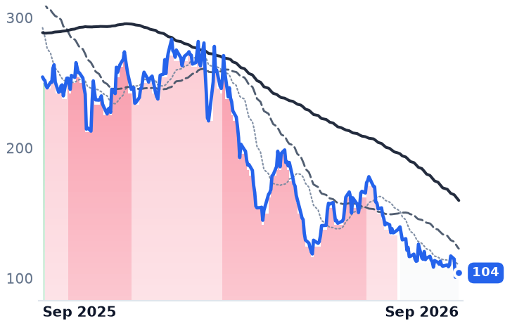 WING 12-month price