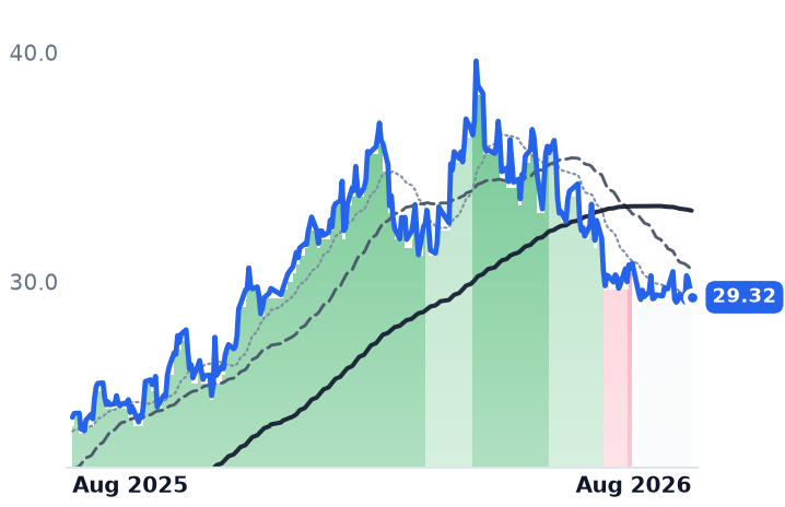 WRT1V.HE 12-month price