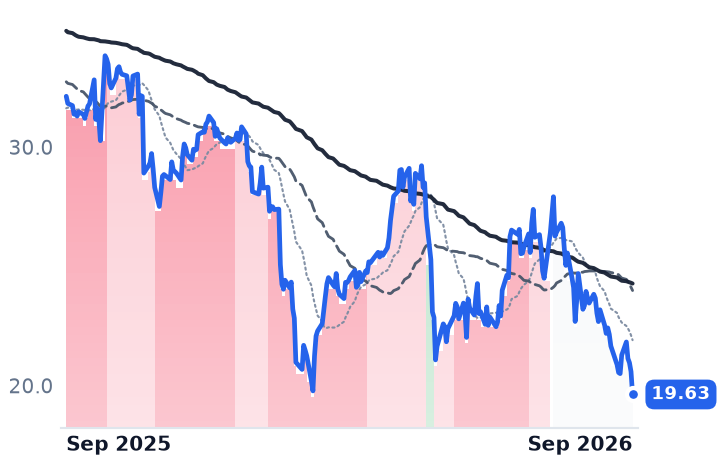 YELP 12-month price