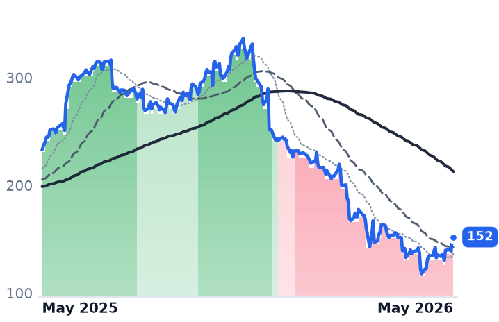 ZS 12-month price