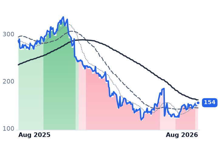 ZS 12-month price