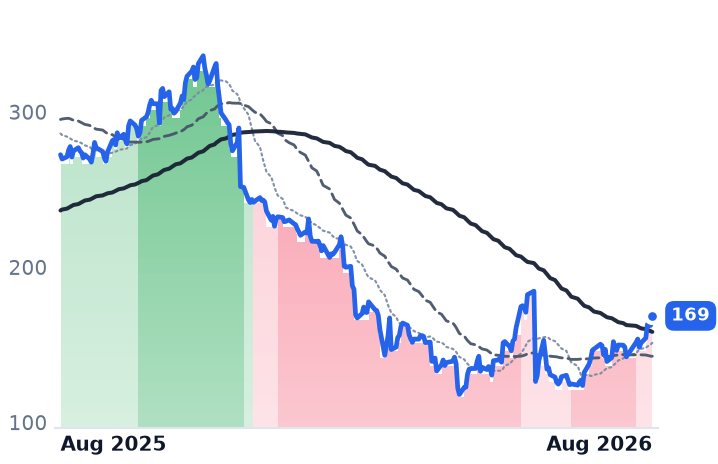 ZS 12-month price