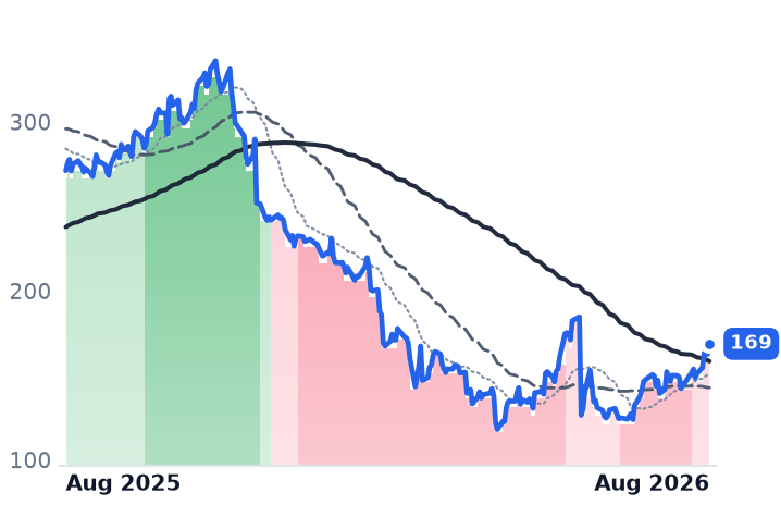 ZS 12-month price