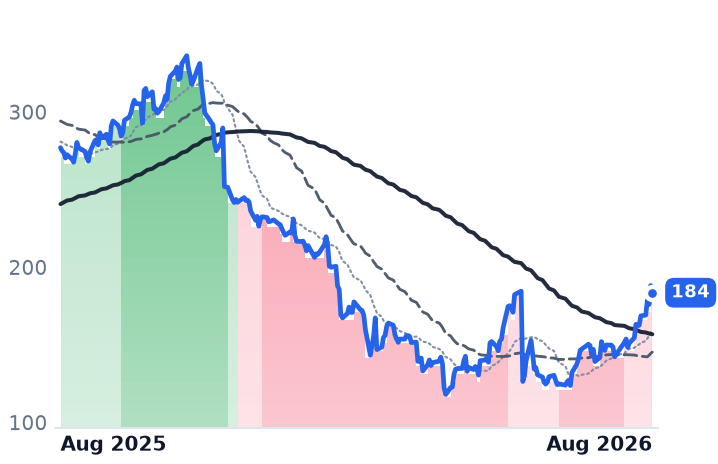 ZS 12-month price